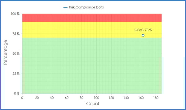 CobbleStone Software offers an OFAC search risk compliance audit tool.