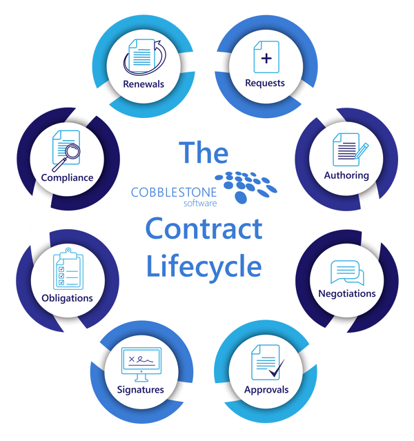 The-CobbleStone-Software-Contract-Lifecycle