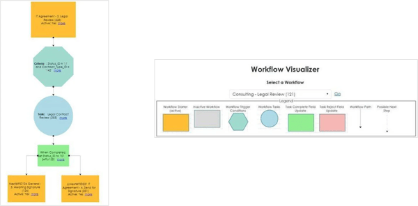 CobbleStone Workflow Management